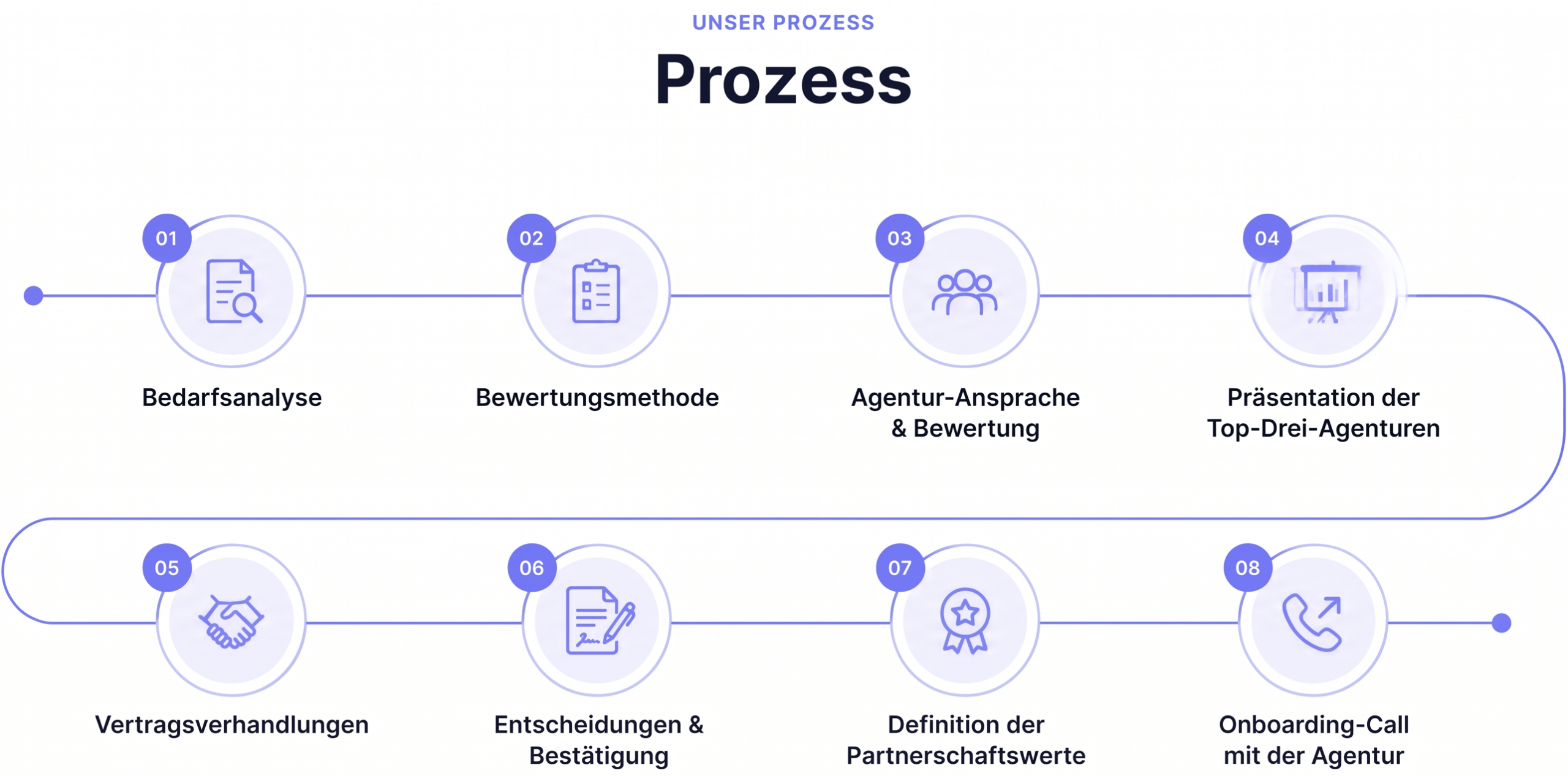 Process Agency Sourcing