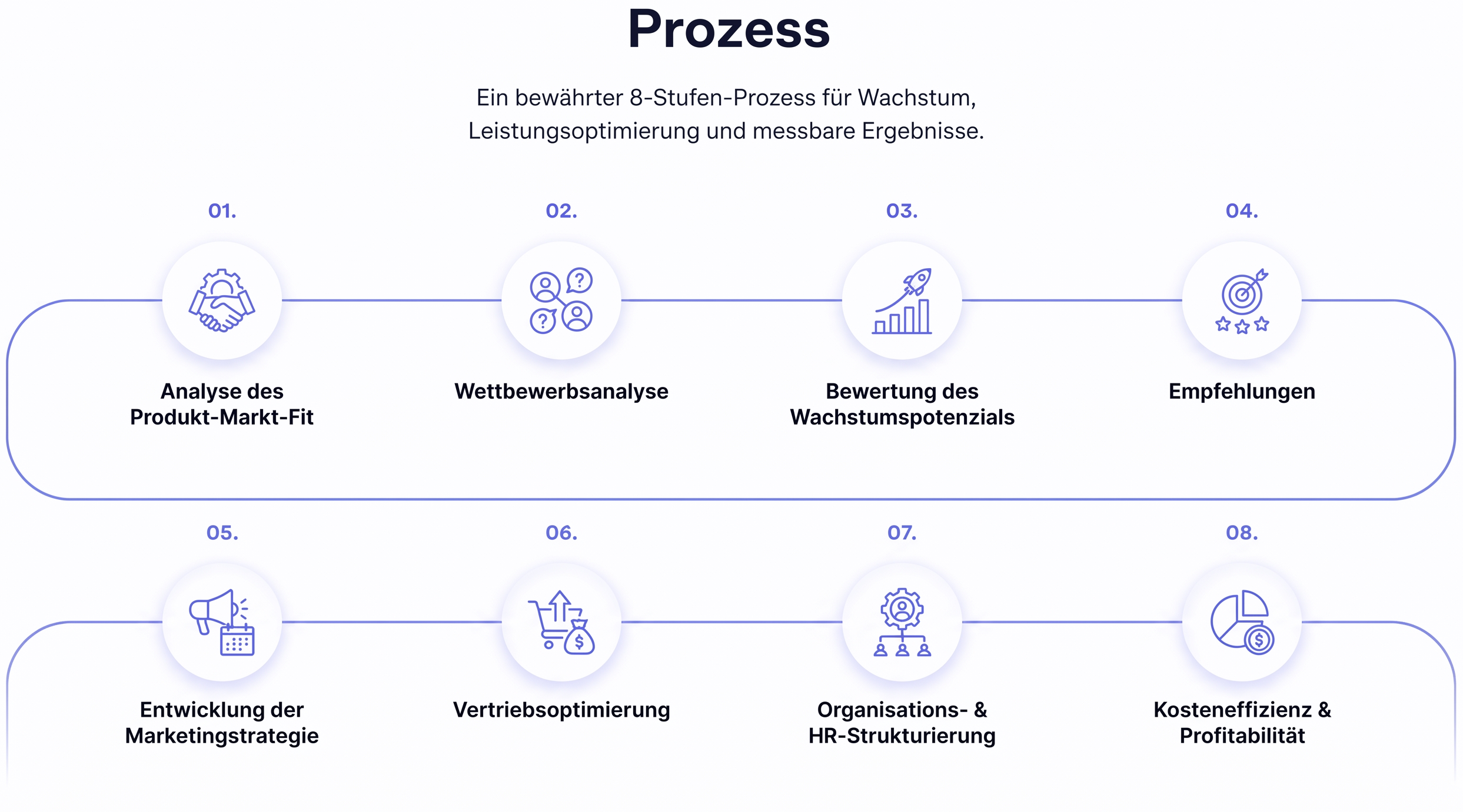 Growth Process